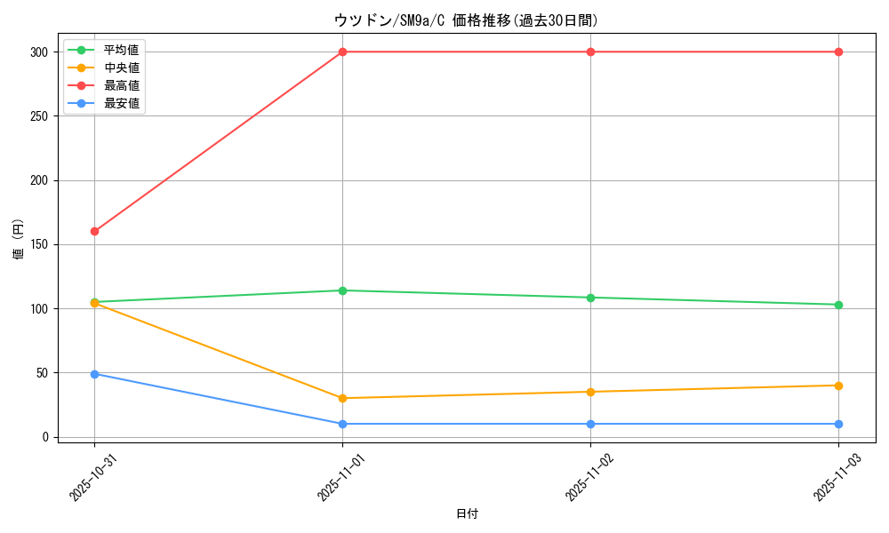 card_23889_series_61283_rarity_65214_graph