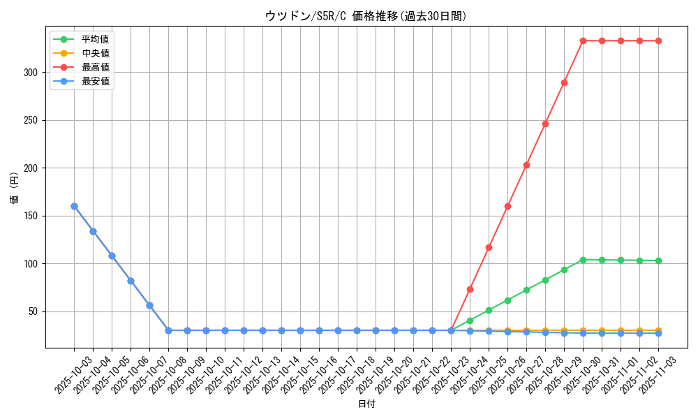 card_23889_series_61332_rarity_65214_graph