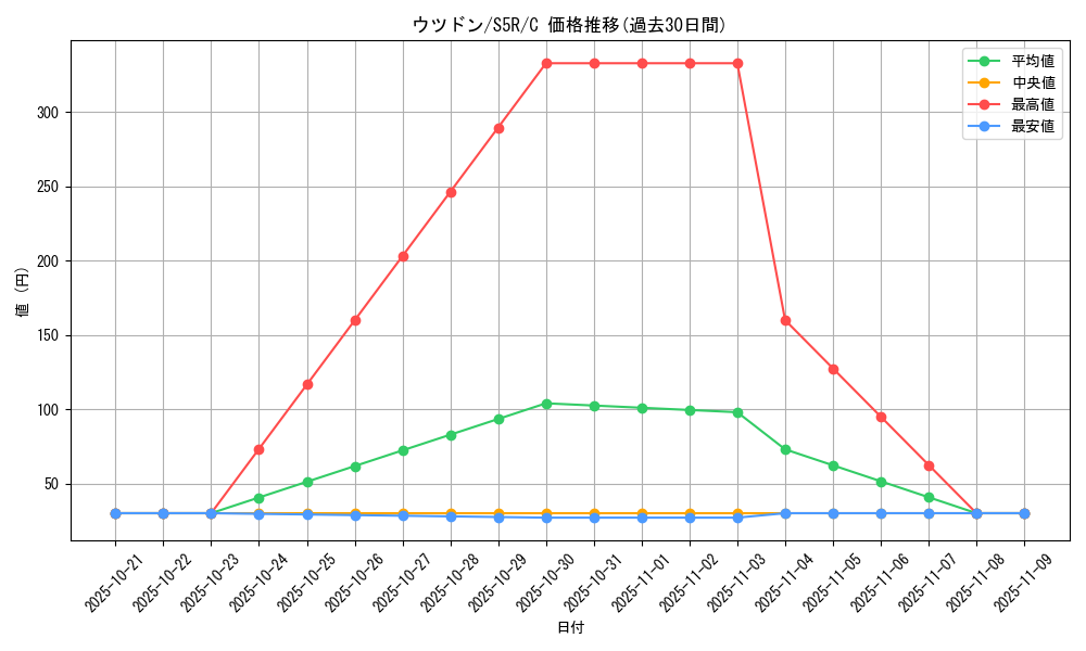 card_23889_series_61332_rarity_65214_graph
