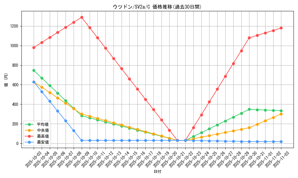 card_23889_series_61384_rarity_65214_graph