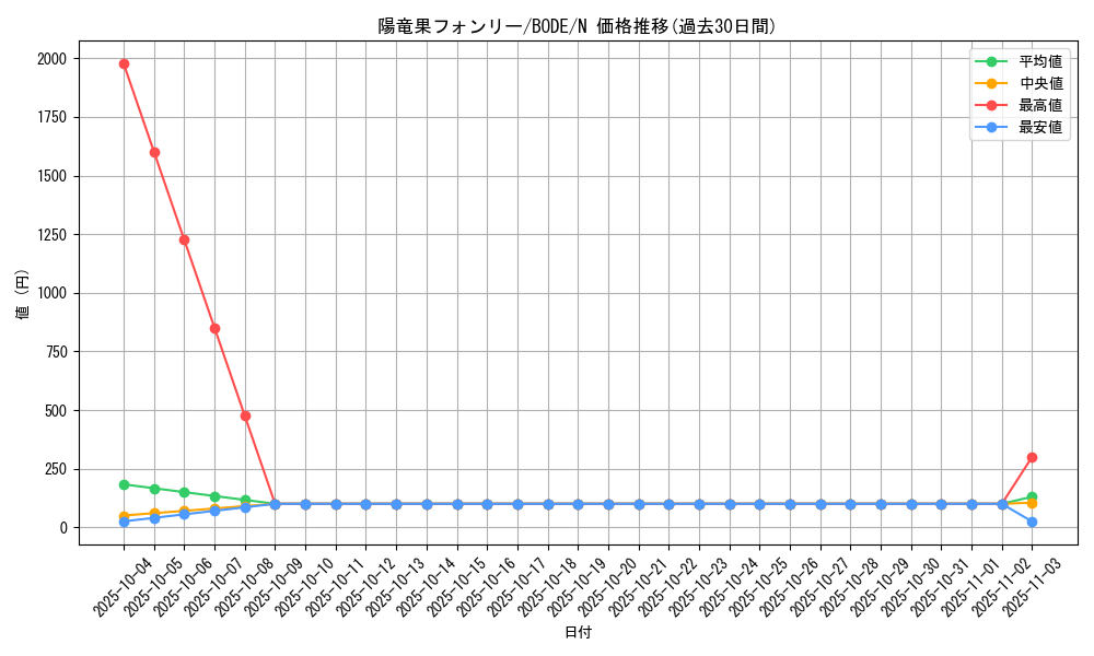 card_2388_series_5224_rarity_1_graph