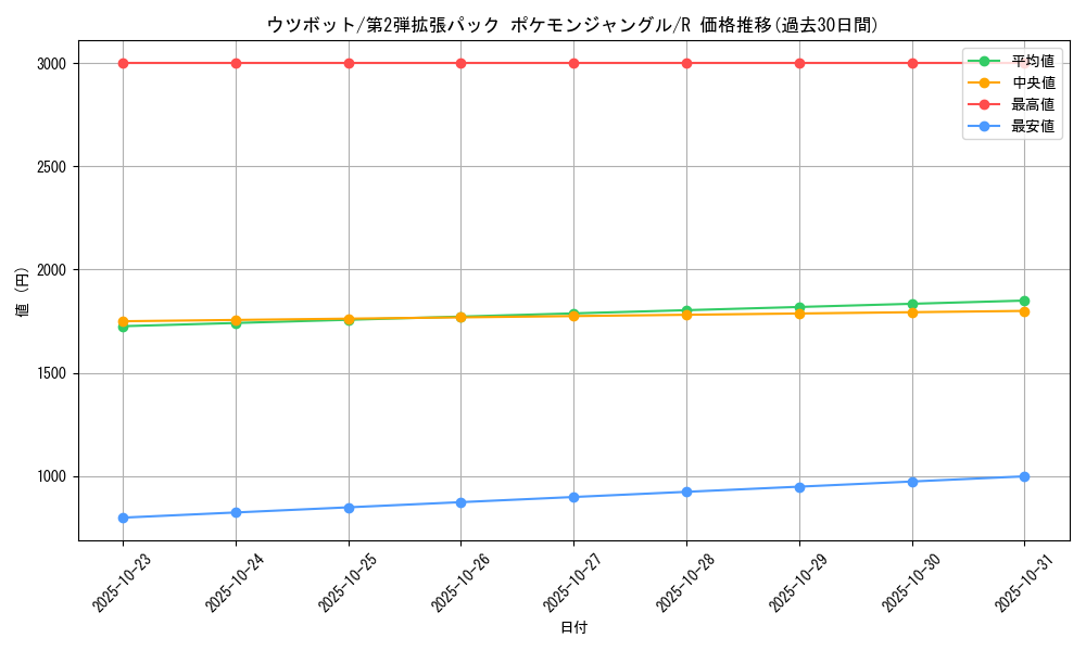 card_23890_series_60964_rarity_65216_graph