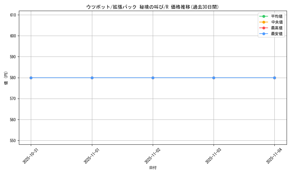 card_23890_series_61073_rarity_65216_graph