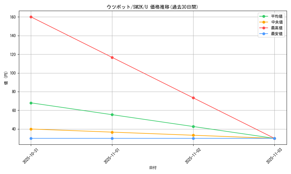 card_23890_series_61242_rarity_65215_graph