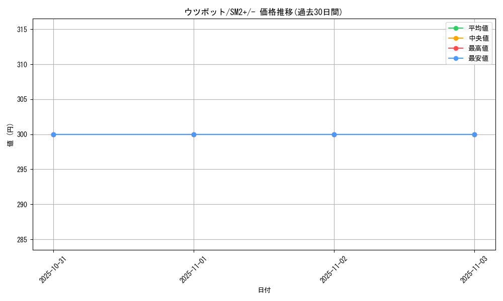 card_23890_series_61245_rarity_95225_graph