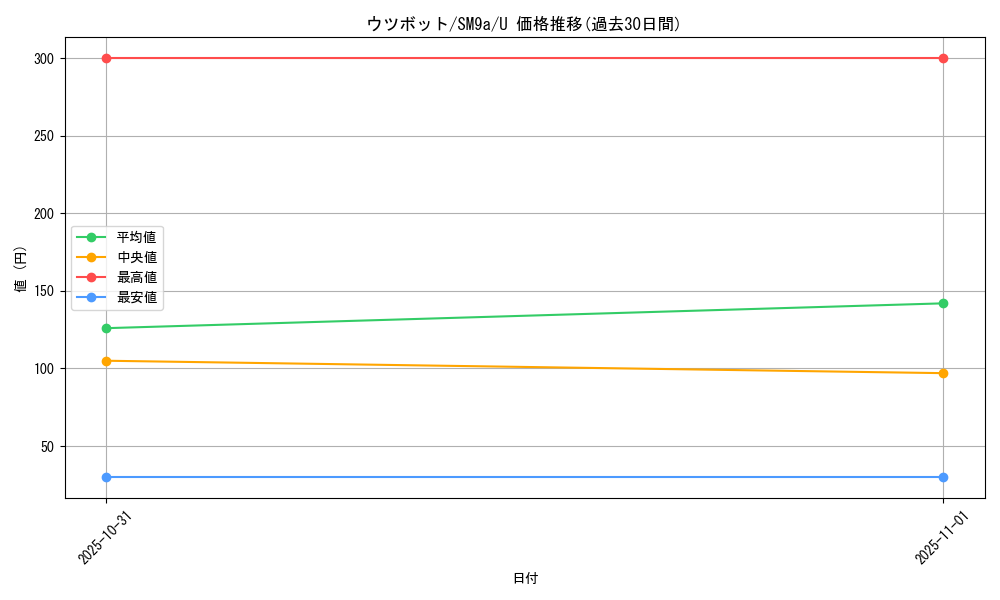 card_23890_series_61283_rarity_65215_graph