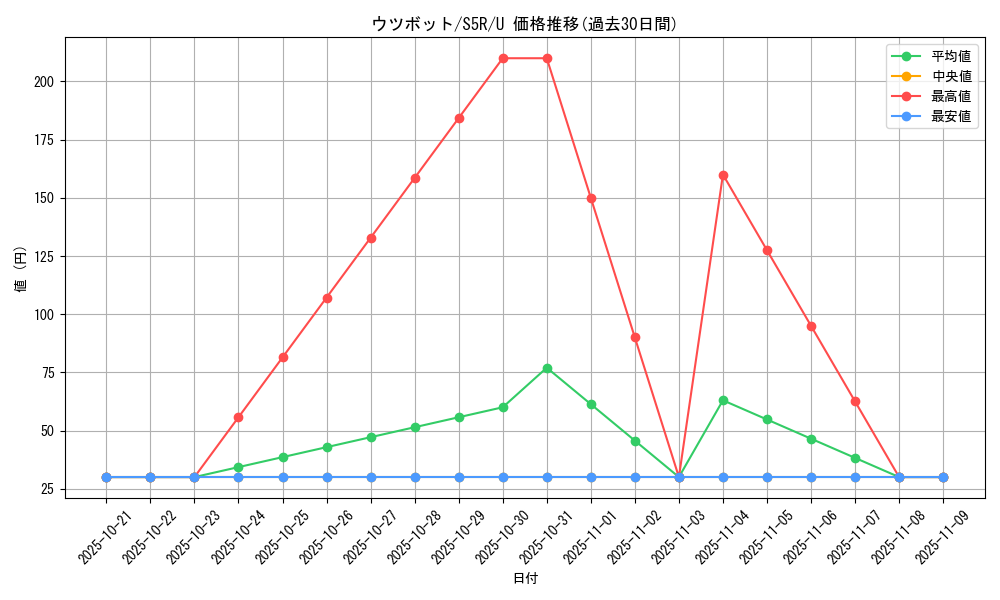 card_23890_series_61332_rarity_65215_graph