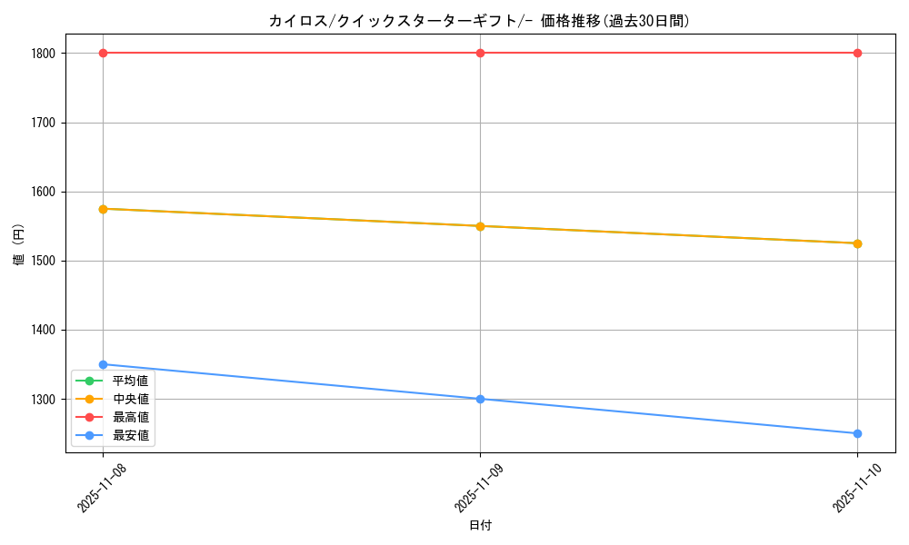 card_23894_series_60975_rarity_95225_graph
