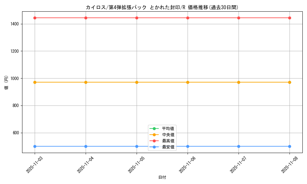card_23894_series_61014_rarity_65216_graph