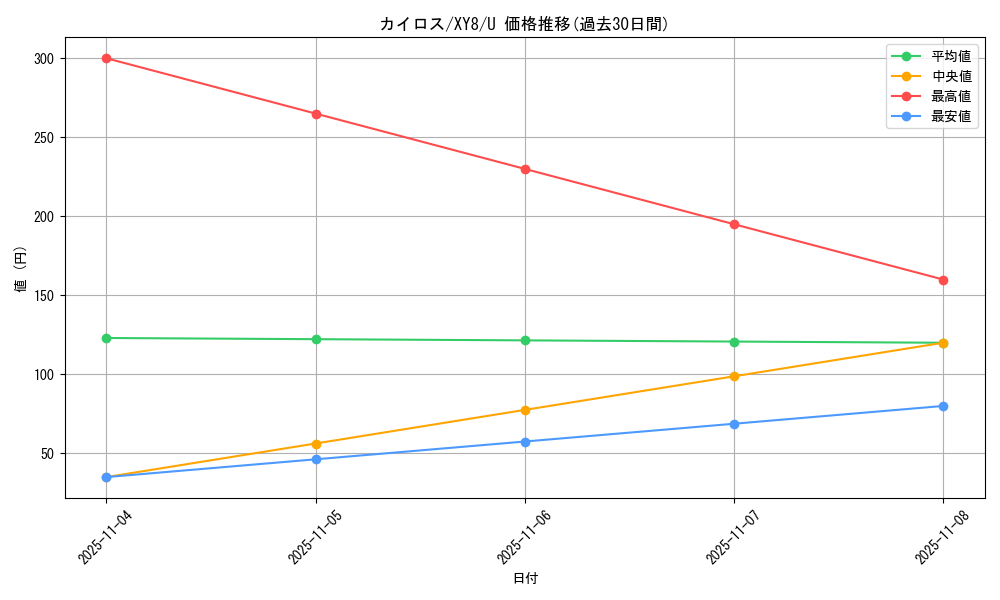 card_23894_series_61175_rarity_65215_graph
