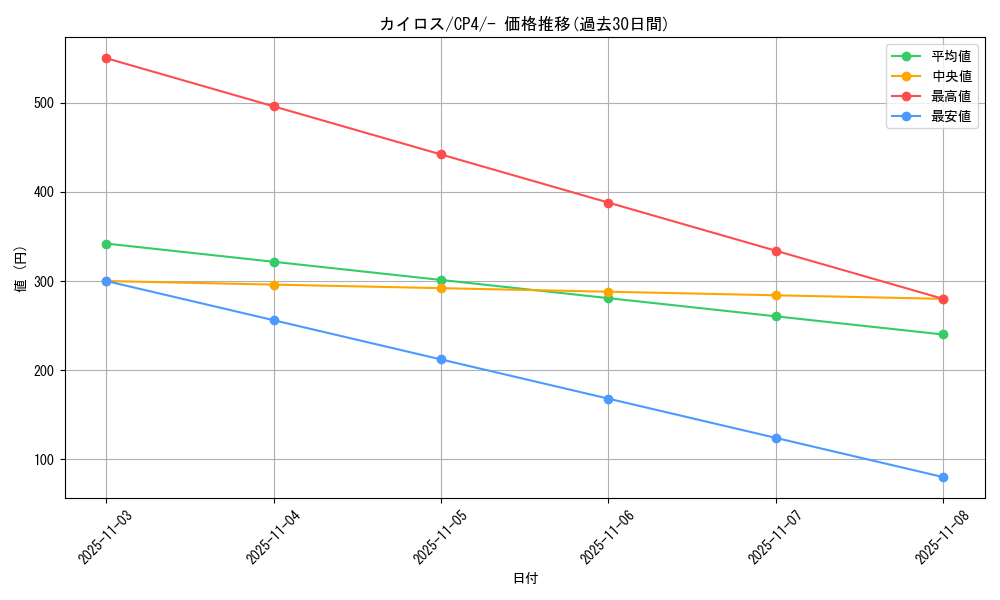 card_23894_series_61186_rarity_95225_graph