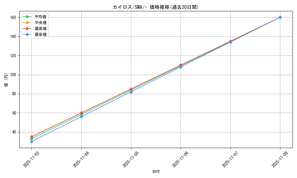 card_23894_series_61234_rarity_95225_graph