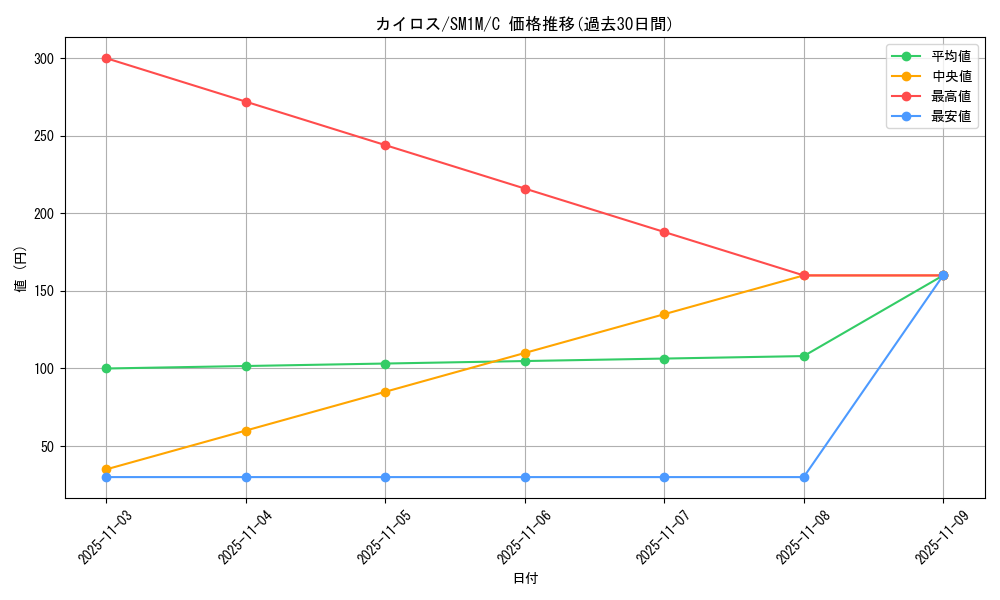 card_23894_series_61239_rarity_65214_graph