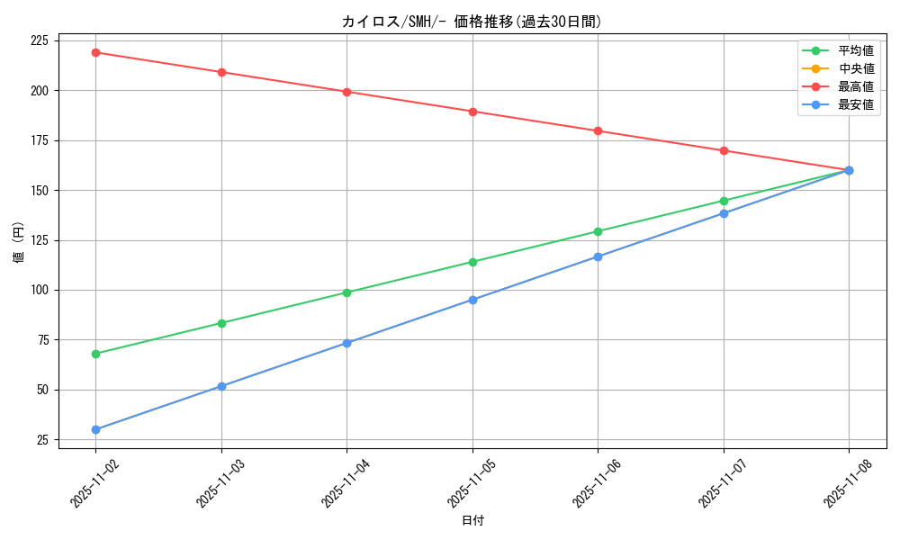 card_23894_series_61265_rarity_95225_graph