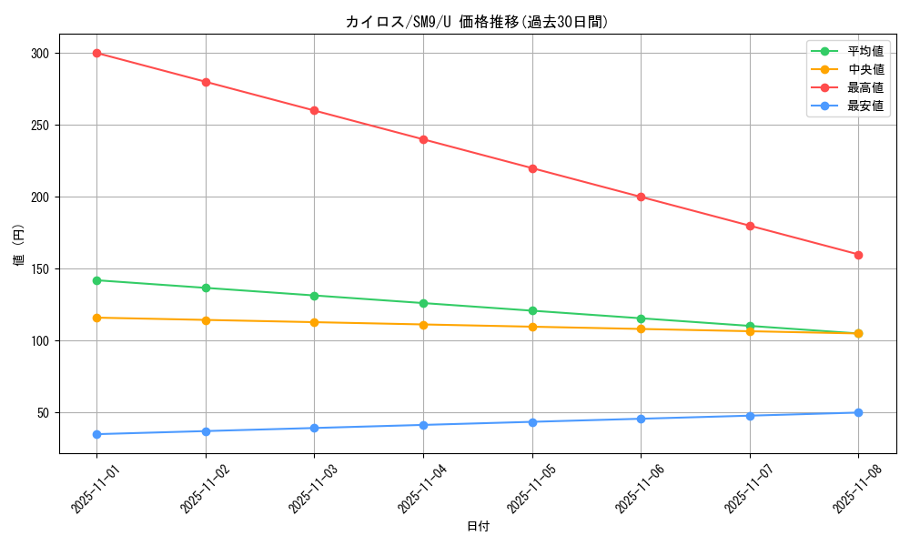 card_23894_series_61281_rarity_65215_graph
