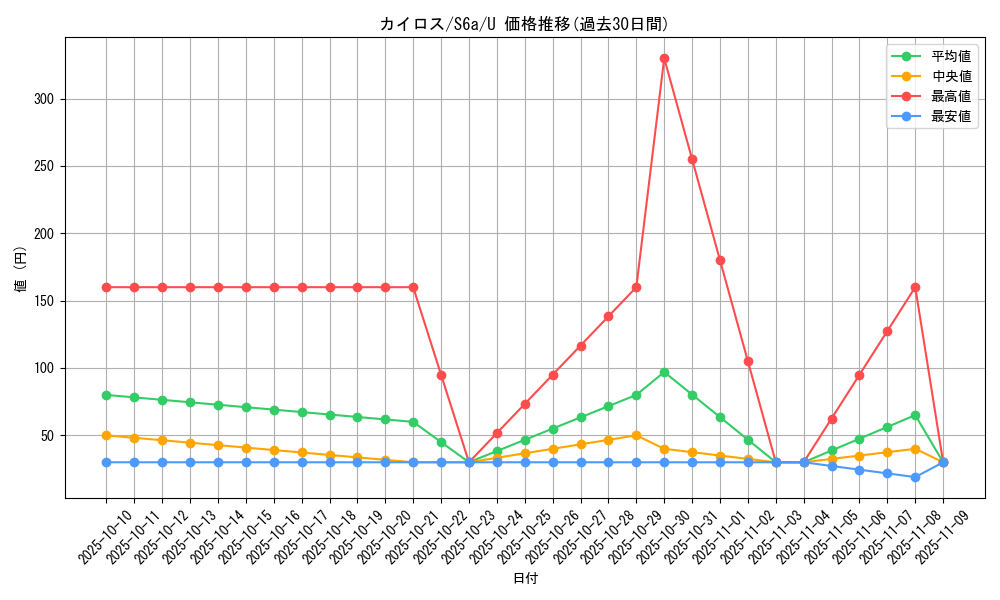 card_23894_series_61339_rarity_65215_graph