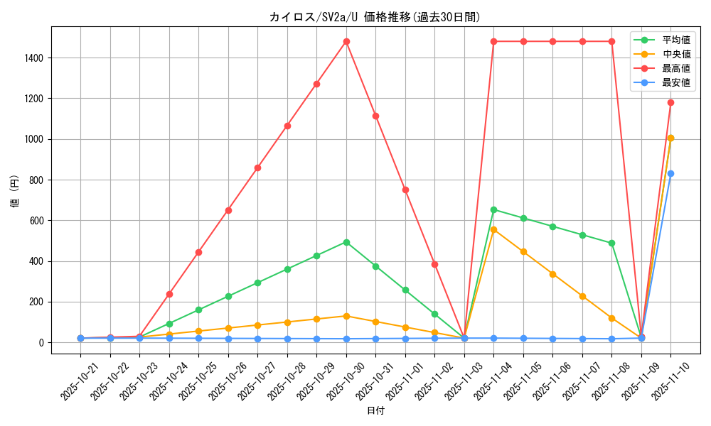 card_23894_series_61384_rarity_65215_graph