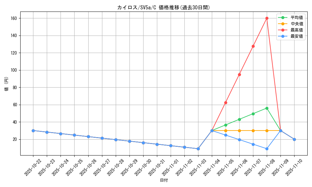 card_23894_series_61411_rarity_65214_graph