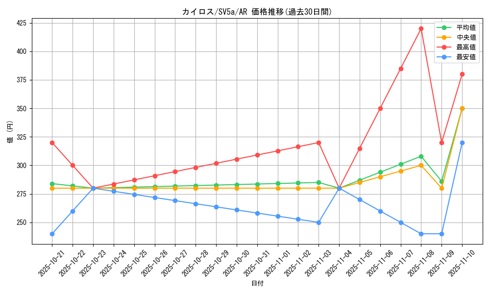 card_23894_series_61411_rarity_86461_graph