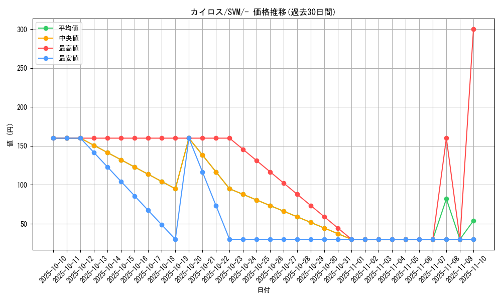 card_23894_series_61422_rarity_95225_graph