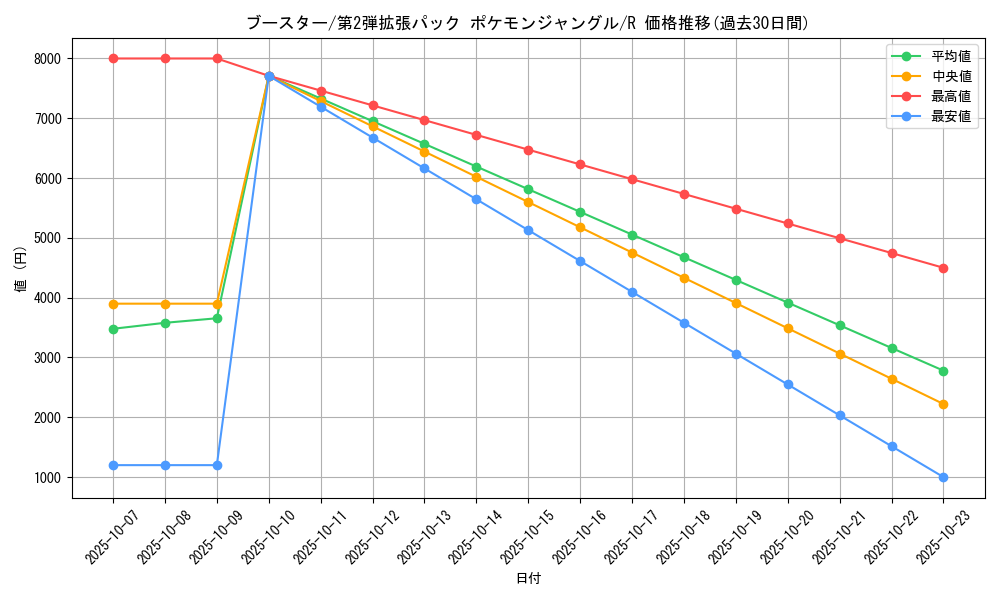 card_23896_series_60964_rarity_65216_graph