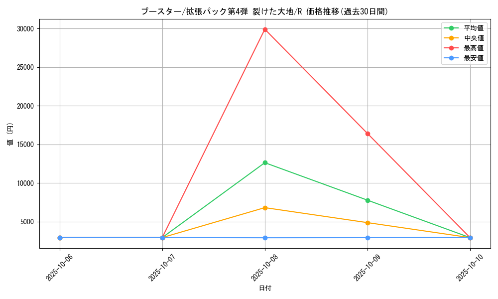 card_23896_series_60999_rarity_65216_graph