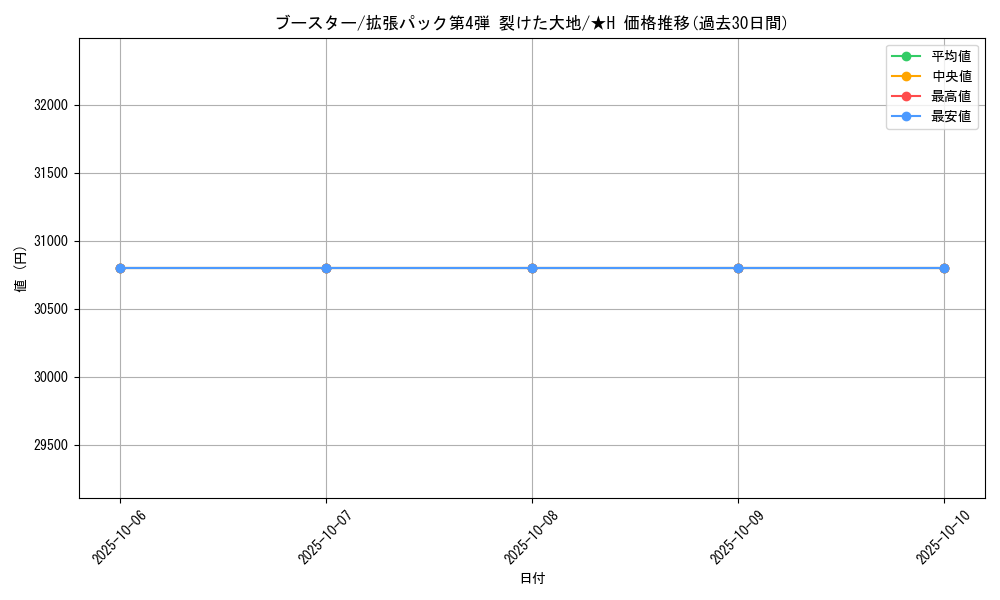 card_23896_series_60999_rarity_67034_graph
