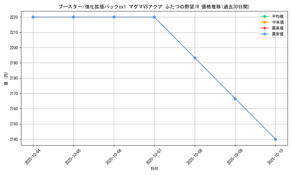 card_23896_series_61010_rarity_65216_graph