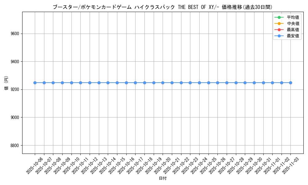 card_23896_series_61191_rarity_95225_graph