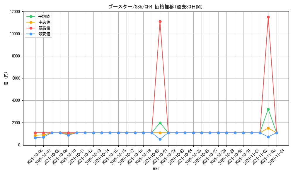 card_23896_series_61353_rarity_81352_graph