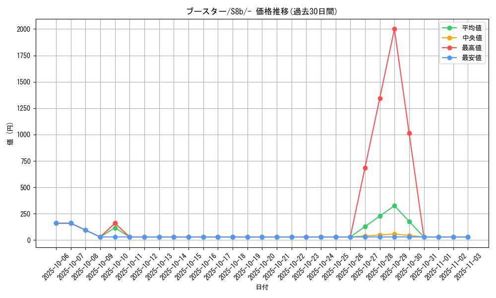card_23896_series_61353_rarity_95225_graph