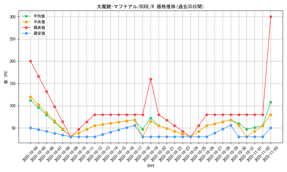card_2389_series_5224_rarity_62_graph
