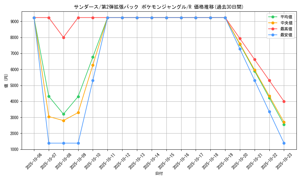 card_23902_series_60964_rarity_65216_graph