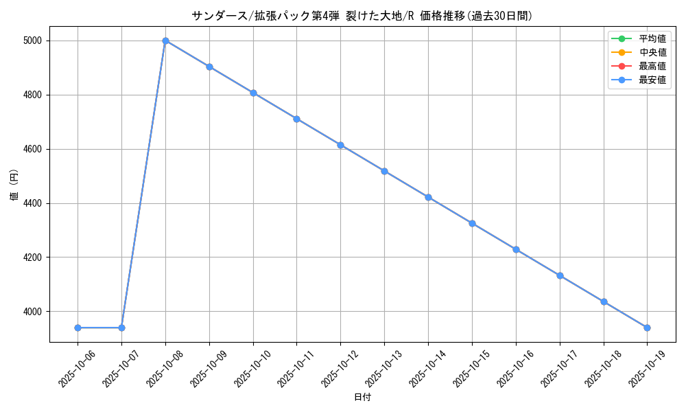 card_23902_series_60999_rarity_65216_graph