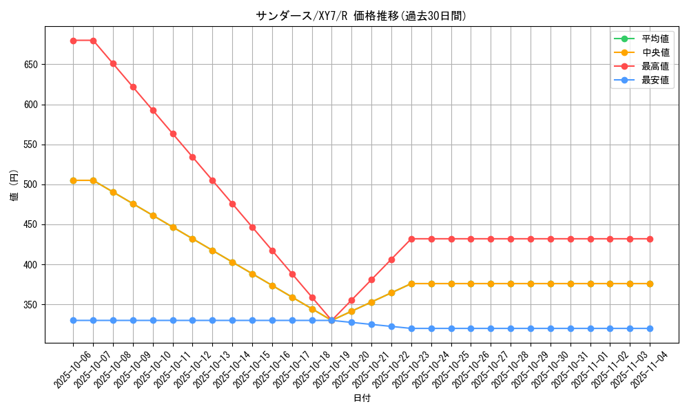 card_23902_series_61170_rarity_65216_graph