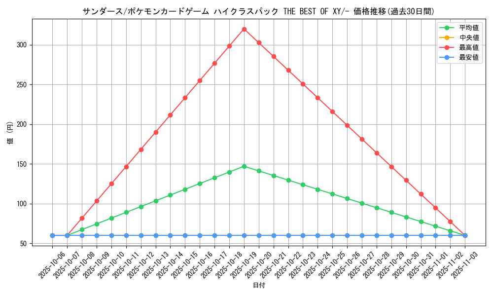 card_23902_series_61191_rarity_95225_graph