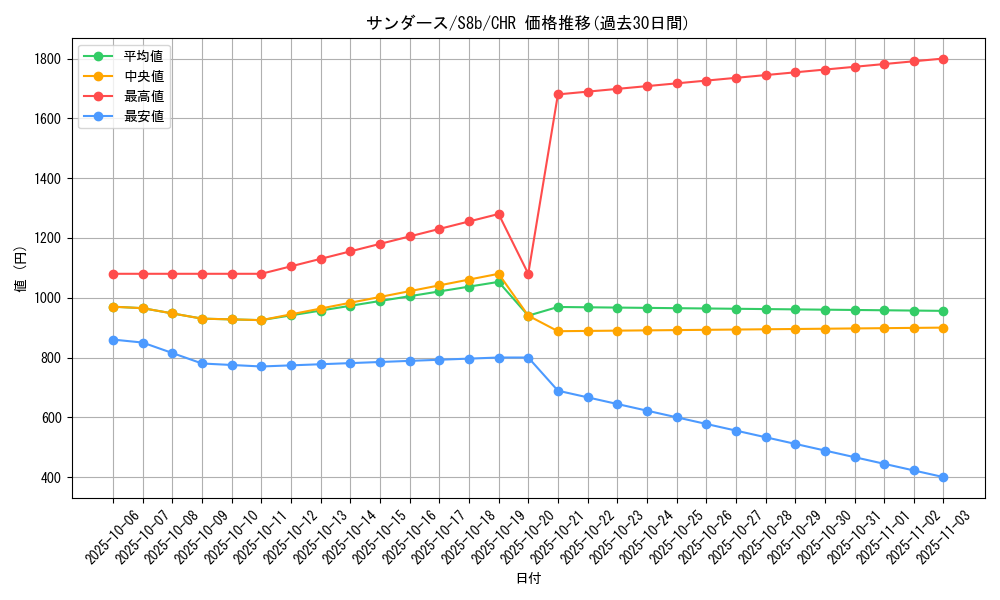 card_23902_series_61353_rarity_81352_graph