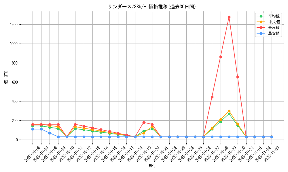 card_23902_series_61353_rarity_95225_graph