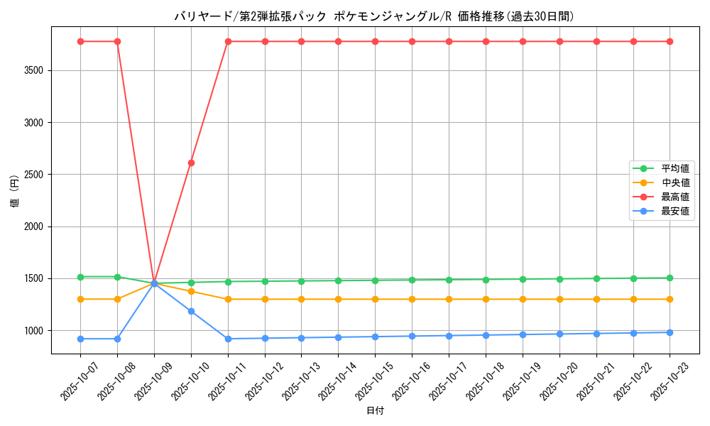 card_23903_series_60964_rarity_65216_graph
