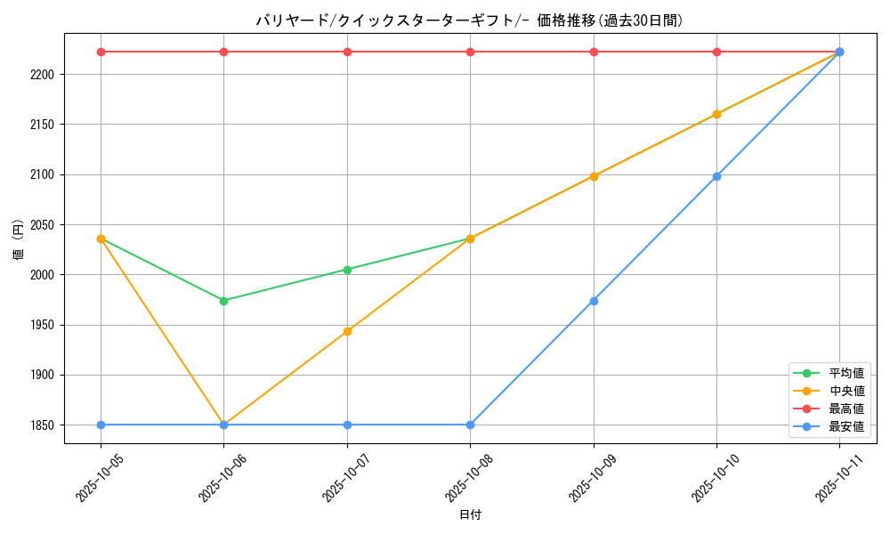 card_23903_series_60975_rarity_95225_graph