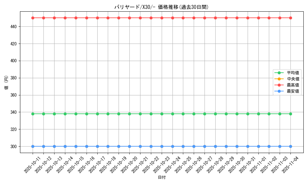 card_23903_series_61157_rarity_95225_graph