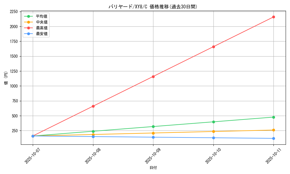 card_23903_series_61176_rarity_65214_graph