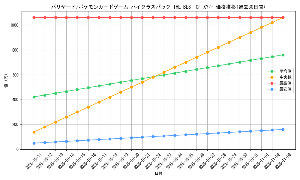 card_23903_series_61191_rarity_95225_graph