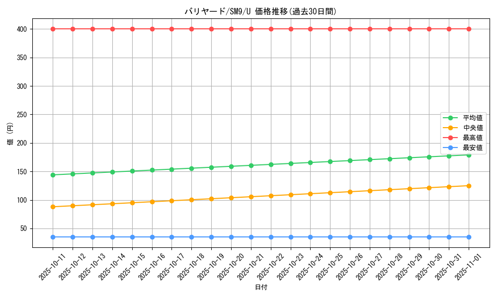 card_23903_series_61281_rarity_65215_graph