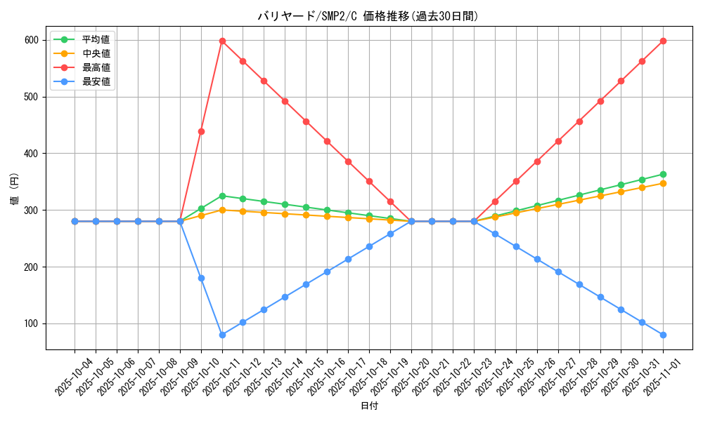 card_23903_series_61291_rarity_65214_graph