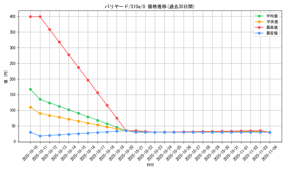 card_23903_series_61363_rarity_65215_graph