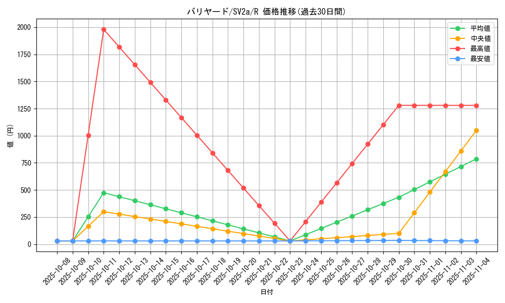 card_23903_series_61384_rarity_65216_graph