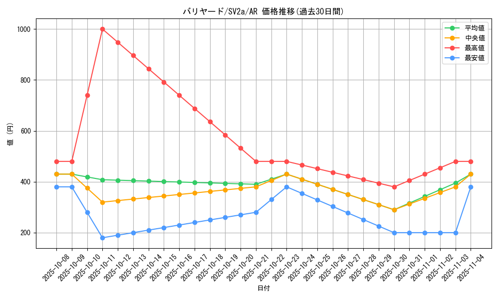 card_23903_series_61384_rarity_86461_graph