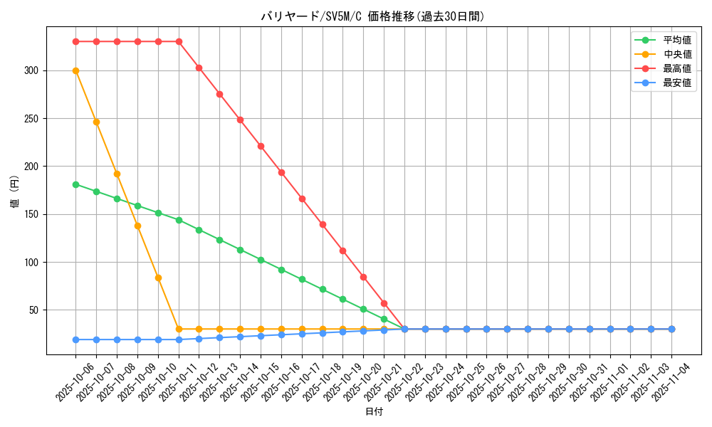 card_23903_series_61406_rarity_65214_graph