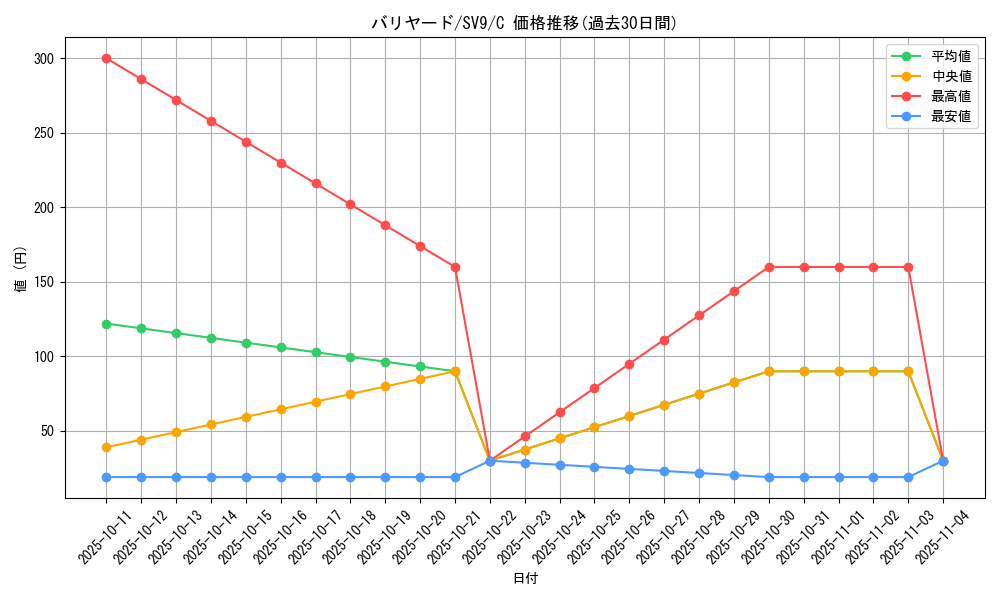card_23903_series_61432_rarity_65214_graph
